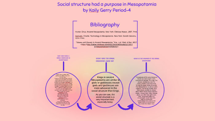 social hierarchy of mesopotamia