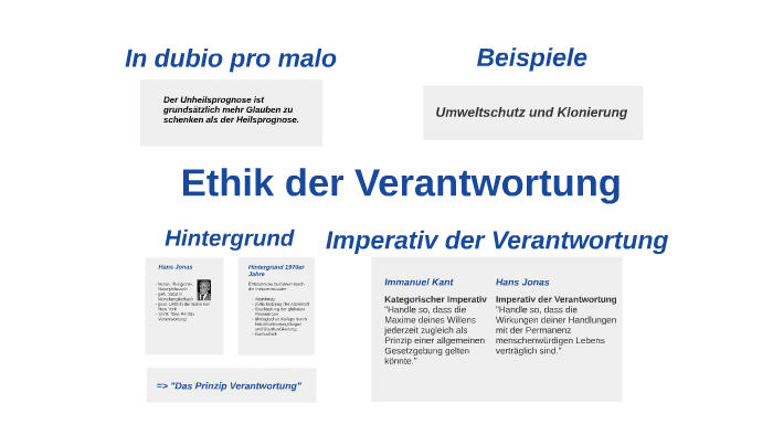 Ethik Der Verantwortung By Michael Grießer On Prezi