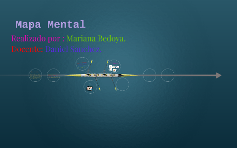 Mapa Mental by Mariana Bedoya Correa on Prezi