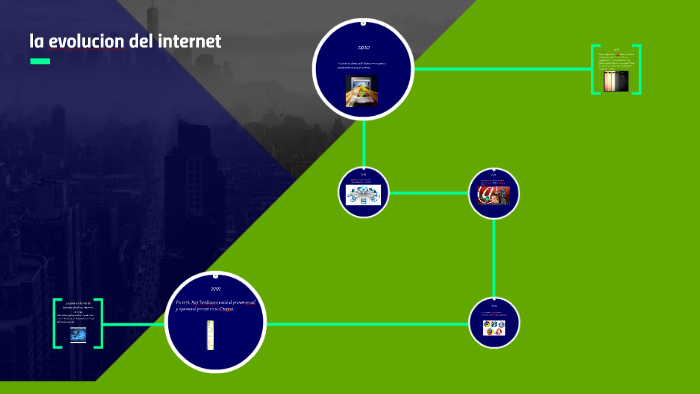 la evolucion del internet by Juan jose Enciso suarez on Prezi