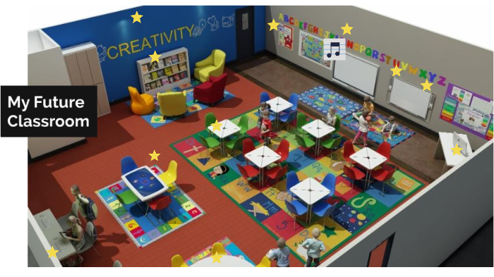 Classroom Map by Natalie Benson on Prezi
