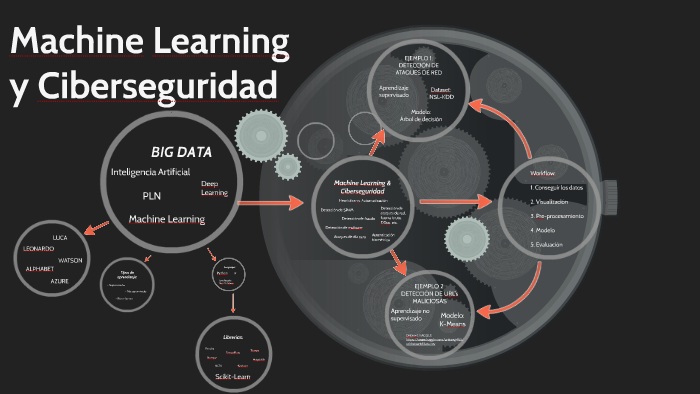 Machine Learning y Ciberseguridad by Victoria Gerber on Prezi