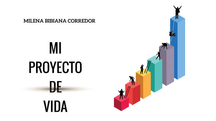 MI PROYECTO DE VIDA by Milena Bibiana CORREDOR DIAZ on Prezi