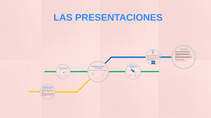 LAS PRESENTACIONES by susana sanchez on Prezi