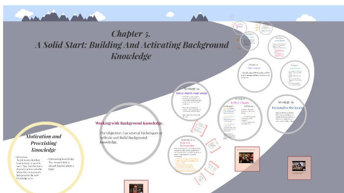 Building and Activating Background knowledge. by Maren Simonet on Prezi