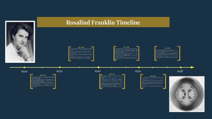 Rosalind Franklin Timeline by Rachel Blazer on Prezi