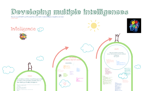 Develop multiple intelligences by Laura Lee on Prezi