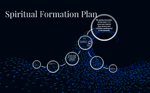 Spiritual Formation Plan By Imran Ritchie On Prezi