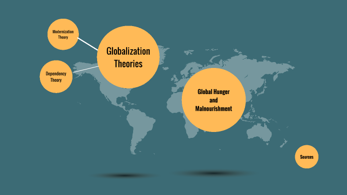 Globalization Theories - Ana Cervantes By Ana Cervantes On Prezi