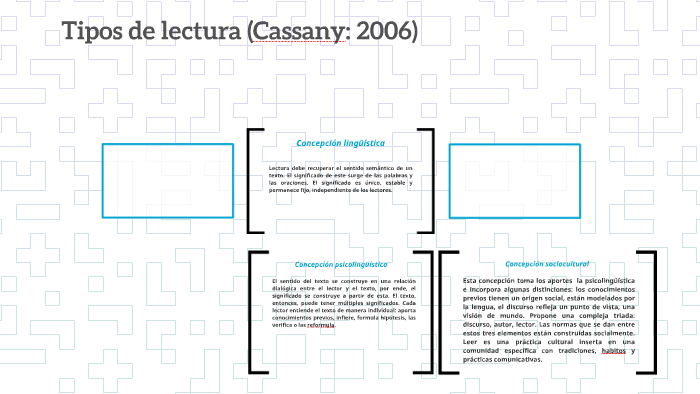 Tipos De Lectura Cassany 2006 By M A On Prezi