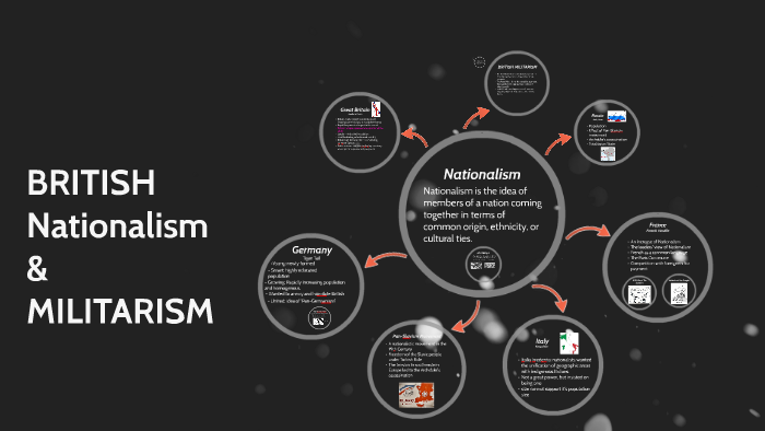 British Nationalism & Militarism by Eric Shelburne on Prezi