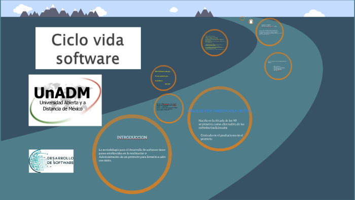 Ciclo de vida orientada a objetos by Jose Luis Torres on Prezi