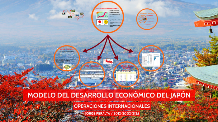 MODELO DEL DESARROLLO ECONOMICO DEL JAPON by Jorge Peralta on Prezi Next