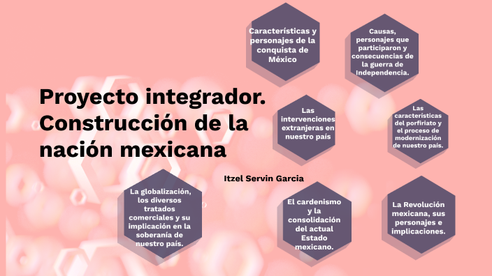 PROYECTO INTEGRADOR by itzel servin on Prezi