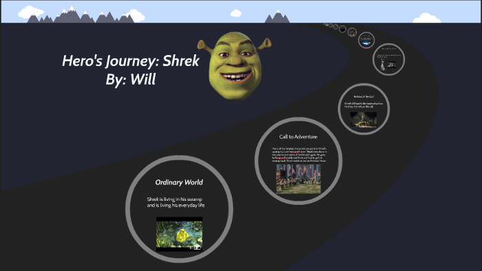 shrek hero's journey essay