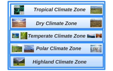 Climate Zones by Meaghan Kelley on Prezi