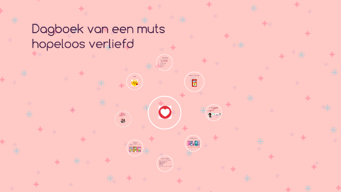 Dagboek van een muts hopeloos verliefd by Özge Dincer on Prezi