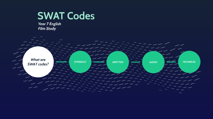 Swat Codes Wall E By Angelina K On Prezi Next