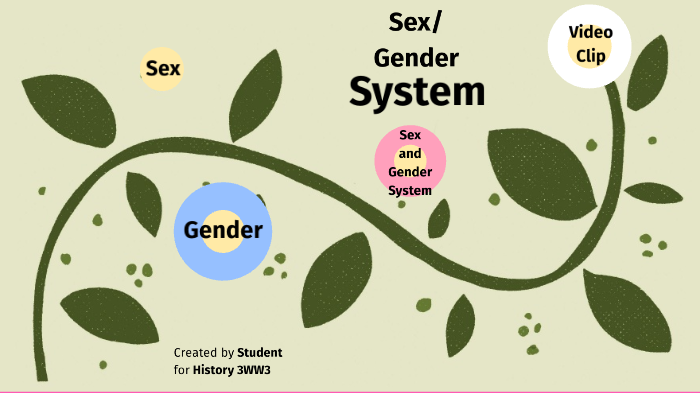 Sexgender System By Gabrielle Iluobe On Prezi 2394