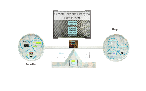 Carbon Fiber vs. Fiberglass by Jeff Widtfeldt on Prezi