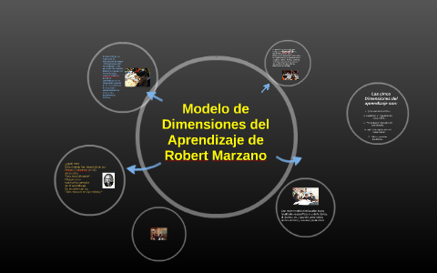 Modelo de Dimensiones del Aprendizaje de Robert Marzano by Erandi ...