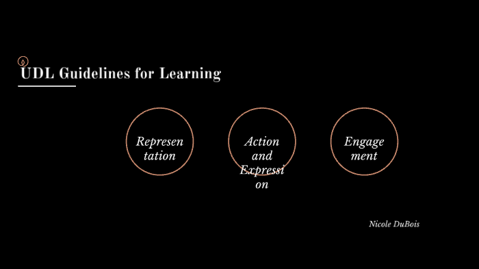 UDL Guidelines for Learning by Nicole DuBois on Prezi