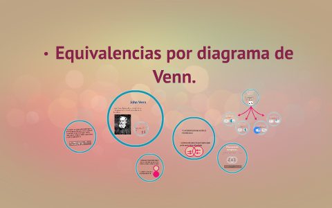 Equivalencias por diagrama de Venn by Ivanna V.