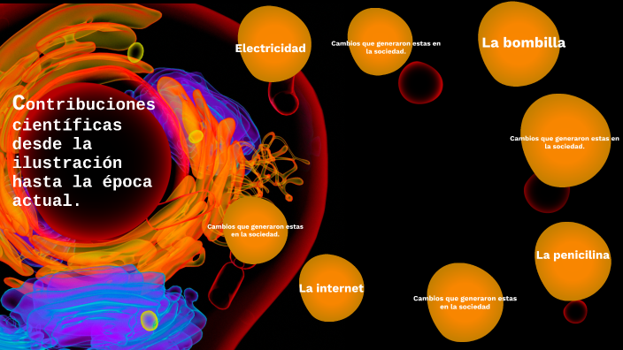 La ciencia en el tiempo by Amador Santos on Prezi