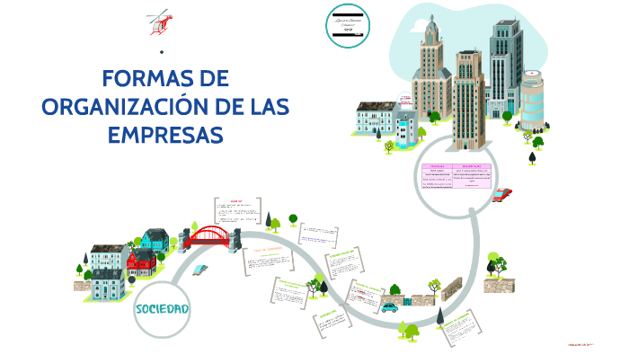 FORMAS DE ORGANIZACIÓN DE LAS EMPRESAS by paola b on Prezi