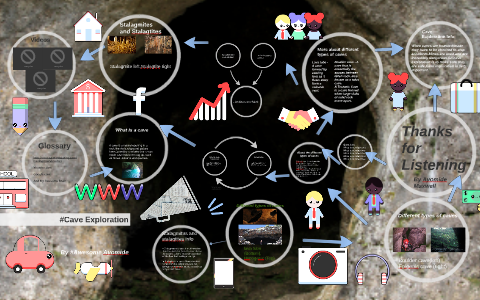 Cave exploration text 1 sheet для чего