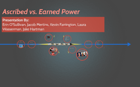 Ascribed vs. Earned Leadership Power by Laura Wasserman on Prezi
