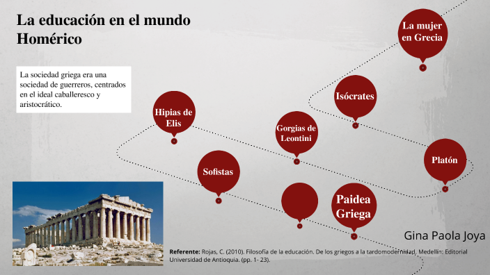 La educación en el mundo homérico by Gina Joya on Prezi