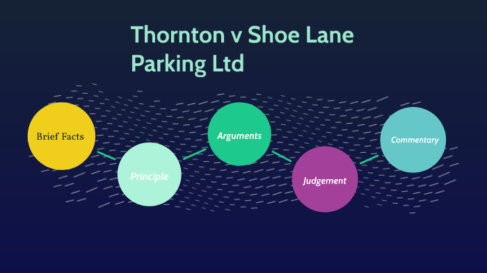 Thornton v shoe lane car park