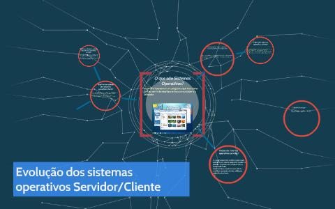 Evolução dos sistemas operativos Cliente/Servidor by Filipe Lopes on Prezi