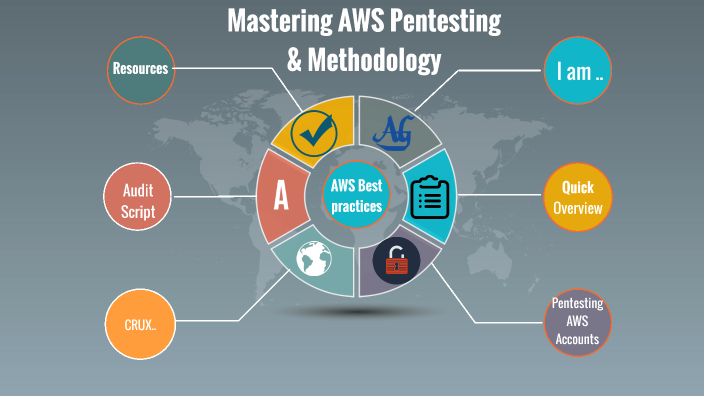 Mastering AWS Pentesting & Methodology by Ankit Giri on Prezi