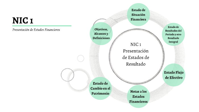 NIC 1 Presentación de Estados Financieros by Merelyn Estrada on Prezi