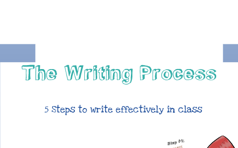 The Writing Process by Belisma Martinez on Prezi