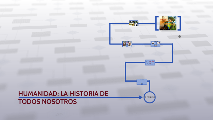 LA HISTORIA DE TODOS NOSOTROS by Jaider Ayala on Prezi