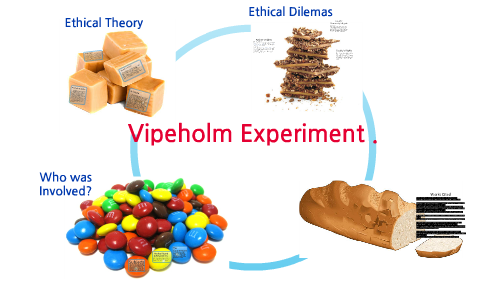 vipeholm experiment nederlands