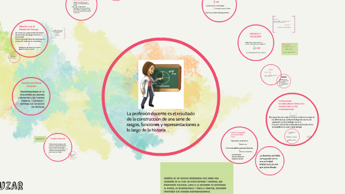DOCENTES by Mariana Morales Arias on Prezi