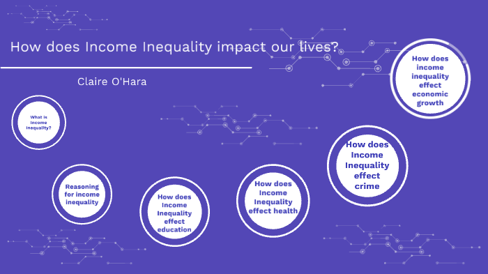Income Inequality by Claire O'Hara on Prezi