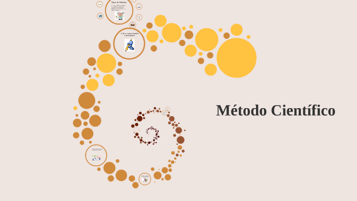 Método Científico by Beberly Juarez on Prezi