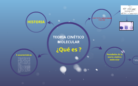 TEORIA CINETICO MOLECULAR by Keneth Ramsay de la puerta luna on Prezi Next