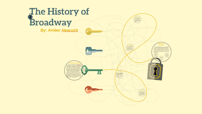 The History Of Broadway By Amber Heacock