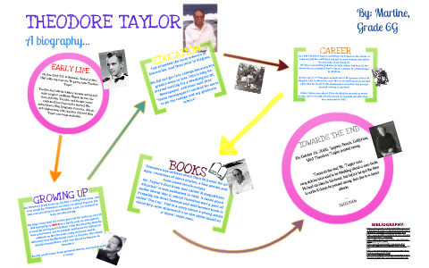 Theodore Taylor Biography By Martine Langgard Lund On Prezi