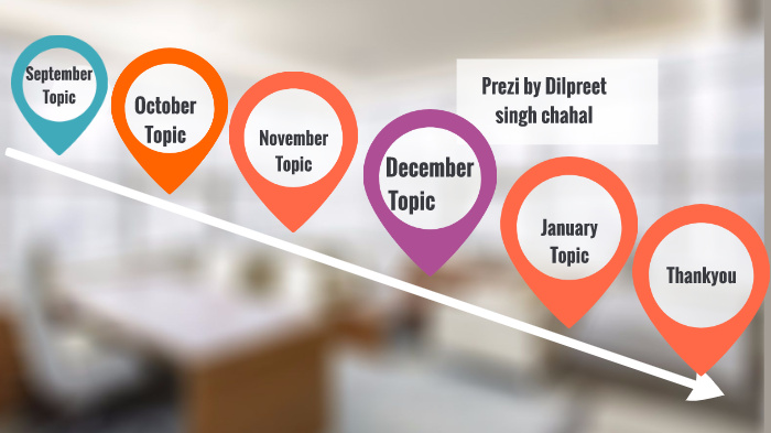 History of Design by DILPREET SINGH on Prezi