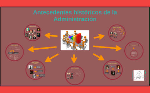 Antecedentes históricos de la Administración by Marina Esther Timaná ...