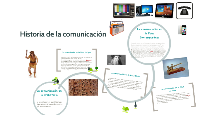 Historia de la comunicacion by Danna Uribe Osorio on Prezi