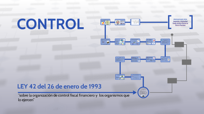 LEY 42 Del 26 De Enero De 1993 By Paula Andrea Betancur On Prezi