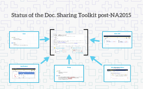 Toolkit Posts Status of the Document Sharing Toolkit post-NA2015 by on Prezi